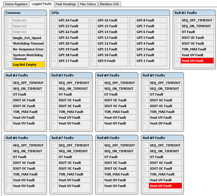 UCD90320U Fusion GUI Logged Faults slusdc1.png